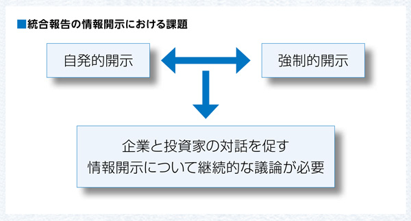 統合報告の情報開示における課題