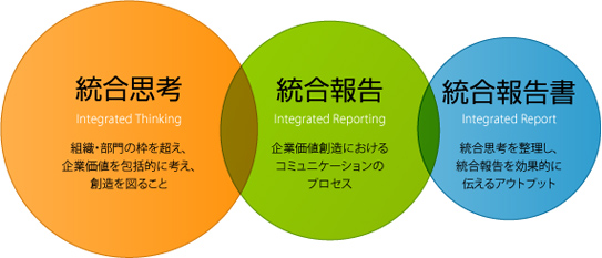 「統合」の考え方